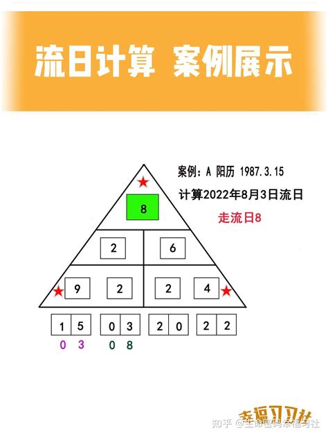 流年流月流日算法|生命密码：2023年生命密码流年，流年流月流日。